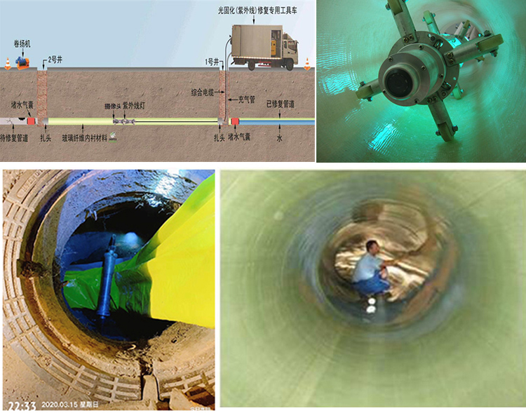 婺城UV-CIPP内衬修复