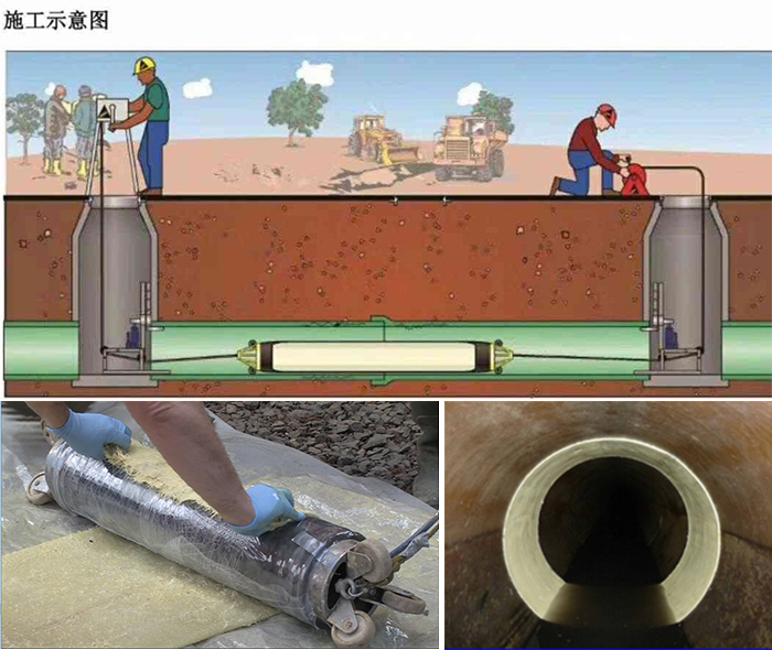 婺城管道局部点状修复